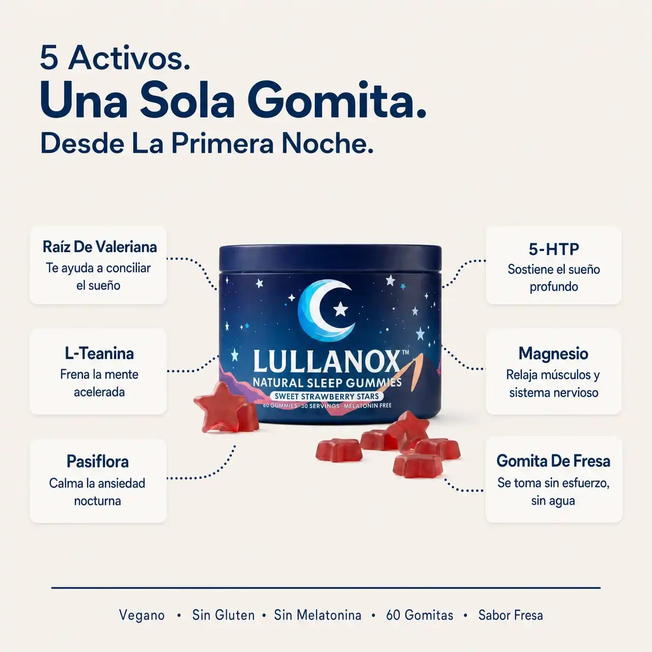 Lullanox™ - Deja de Despertarte a las 3 de la Mañana Desde la Primera Noche